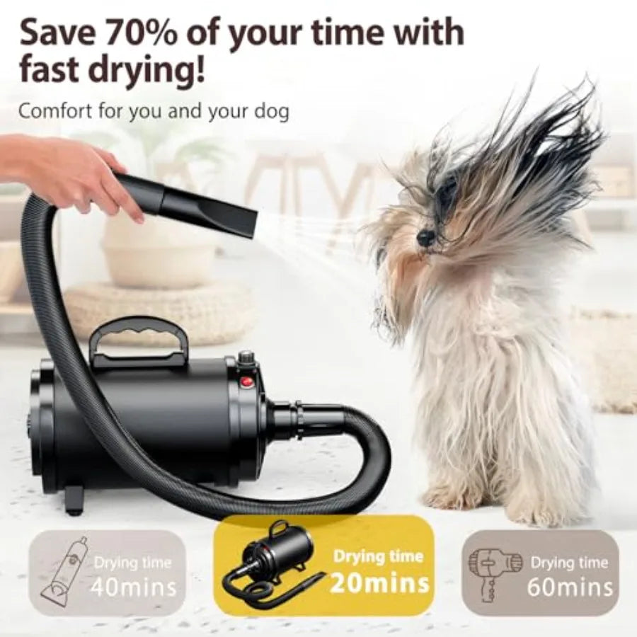 Pet Hair Blower, High Velocity for Grooming 3800W 5.2HP for Large Dogs Blue with Stepless Adjustable Speed 4