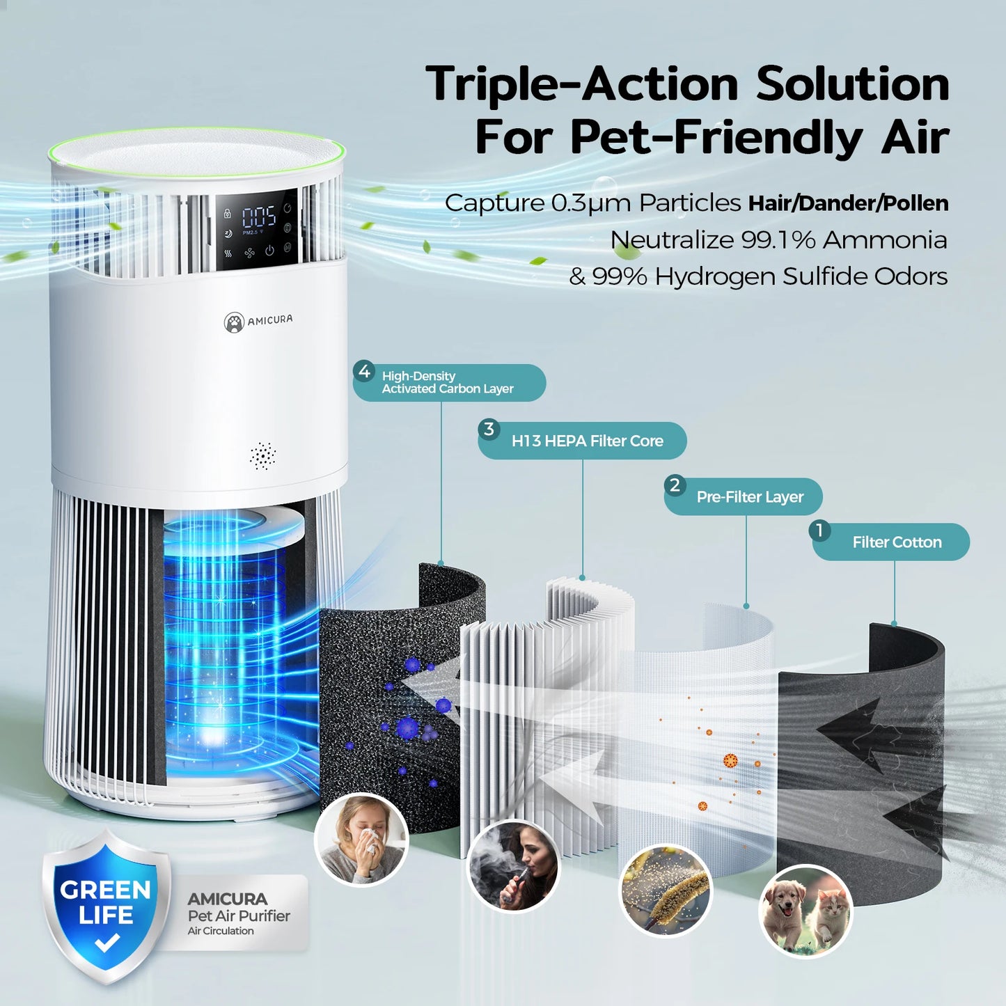 P2 Air Purifier for Pet Allergy Sufferers 843 m³/h Pet Hair Removal 450 CADR 99% Odor Neutralization H13 Filter